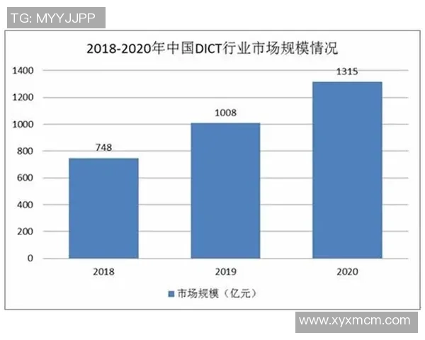 探索彩神Vll第三方集成的创新应用与发展前景分析
