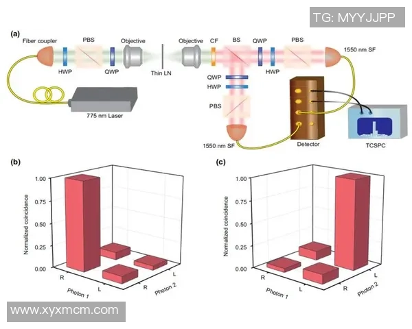 新宝GG光子计算研究的前沿探索与未来应用展望 新宝GG光子计算研究的前沿探索与未来应用展望