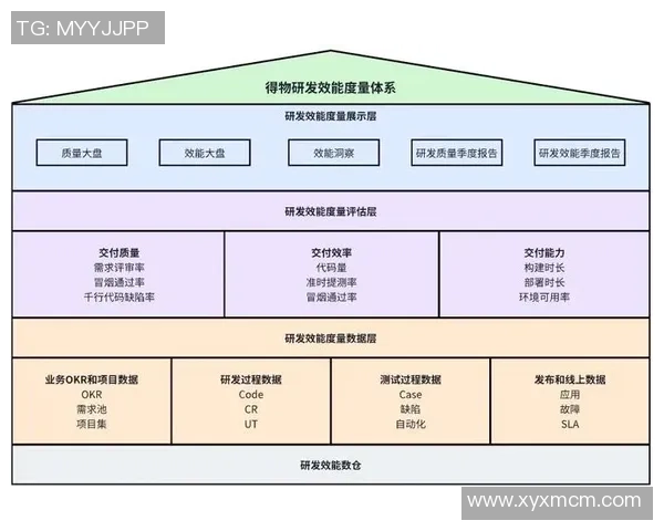 提升长运娱乐研发效能度量的策略与实践探索 提升长运娱乐研发效能度量的策略与实践探索