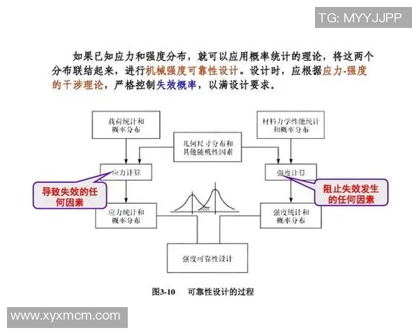 提升彩神Vll服务可靠性工程的关键策略与实践探索