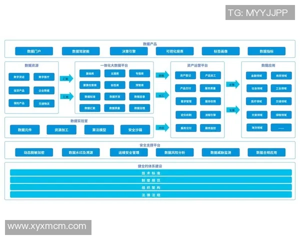 星空娱乐主数据治理策略确保核心业务数据的一致性与可靠性 星空娱乐主数据治理策略确保核心业务数据的一致性与可靠性