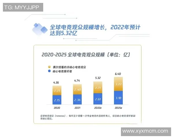 全球电竞观众人群特征分析报告涵盖年龄性别及地区分布情况 全球电竞观众人群特征分析报告涵盖年龄性别及地区分布情况